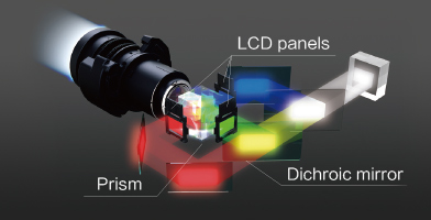 3LCD技术带来高品质画像 - Epson CB-L20000U产品功能